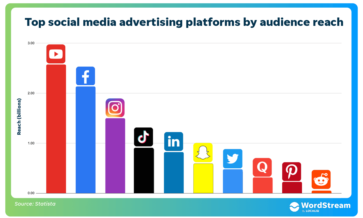 social media advertising - example facebook ad account structure