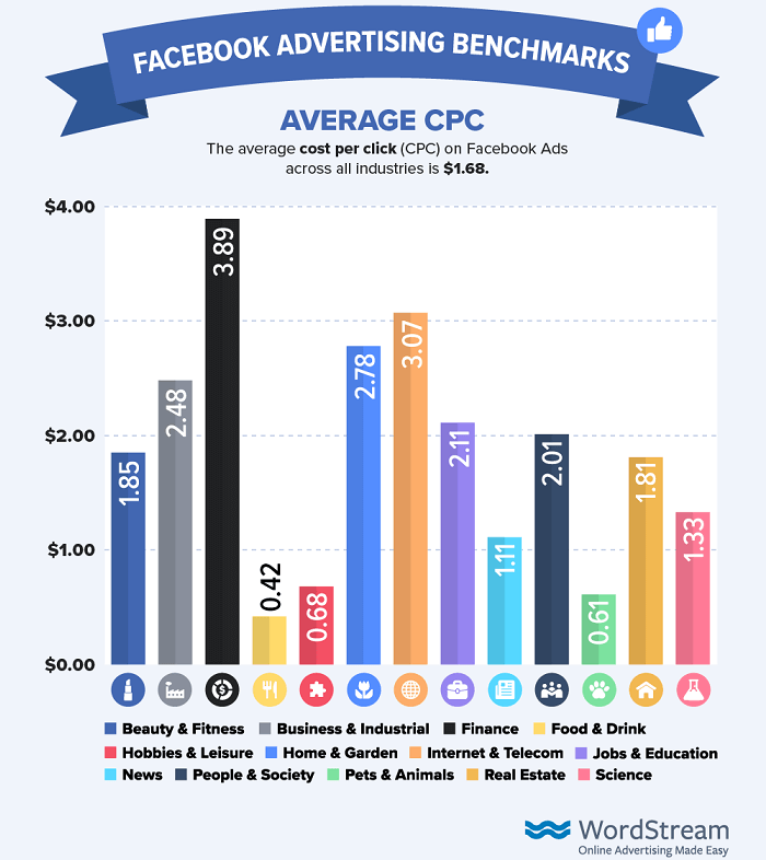 social media advertising - user generated content example