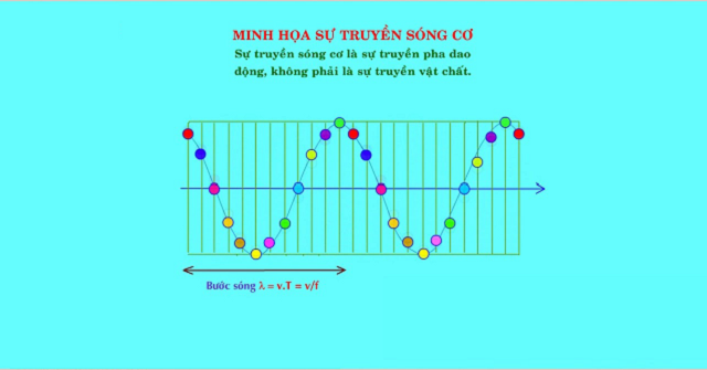 Sóng cơ truyền được trong môi trường nào?