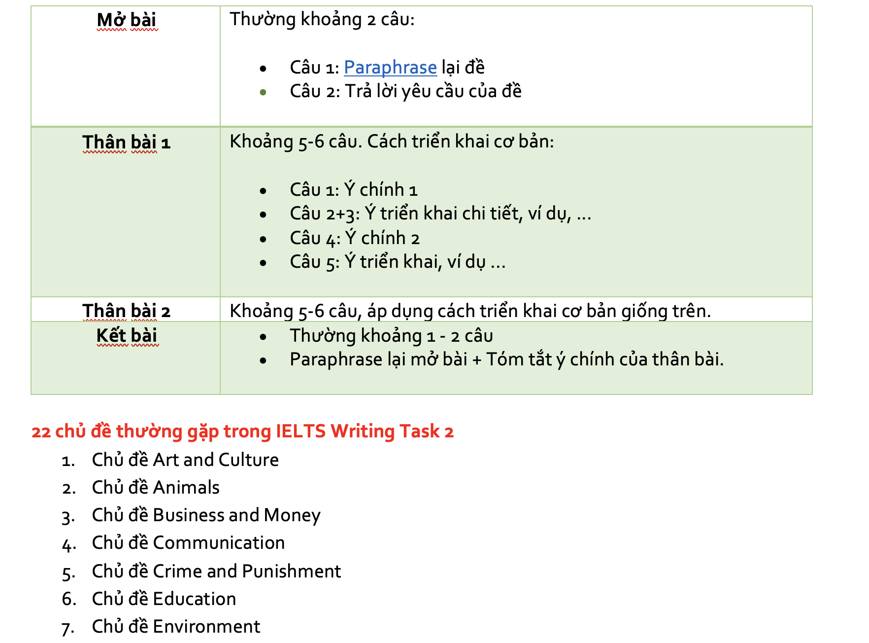 ielts-writing-task-2-bao-nhieu-tu-thi-an-chon-diem-so-1