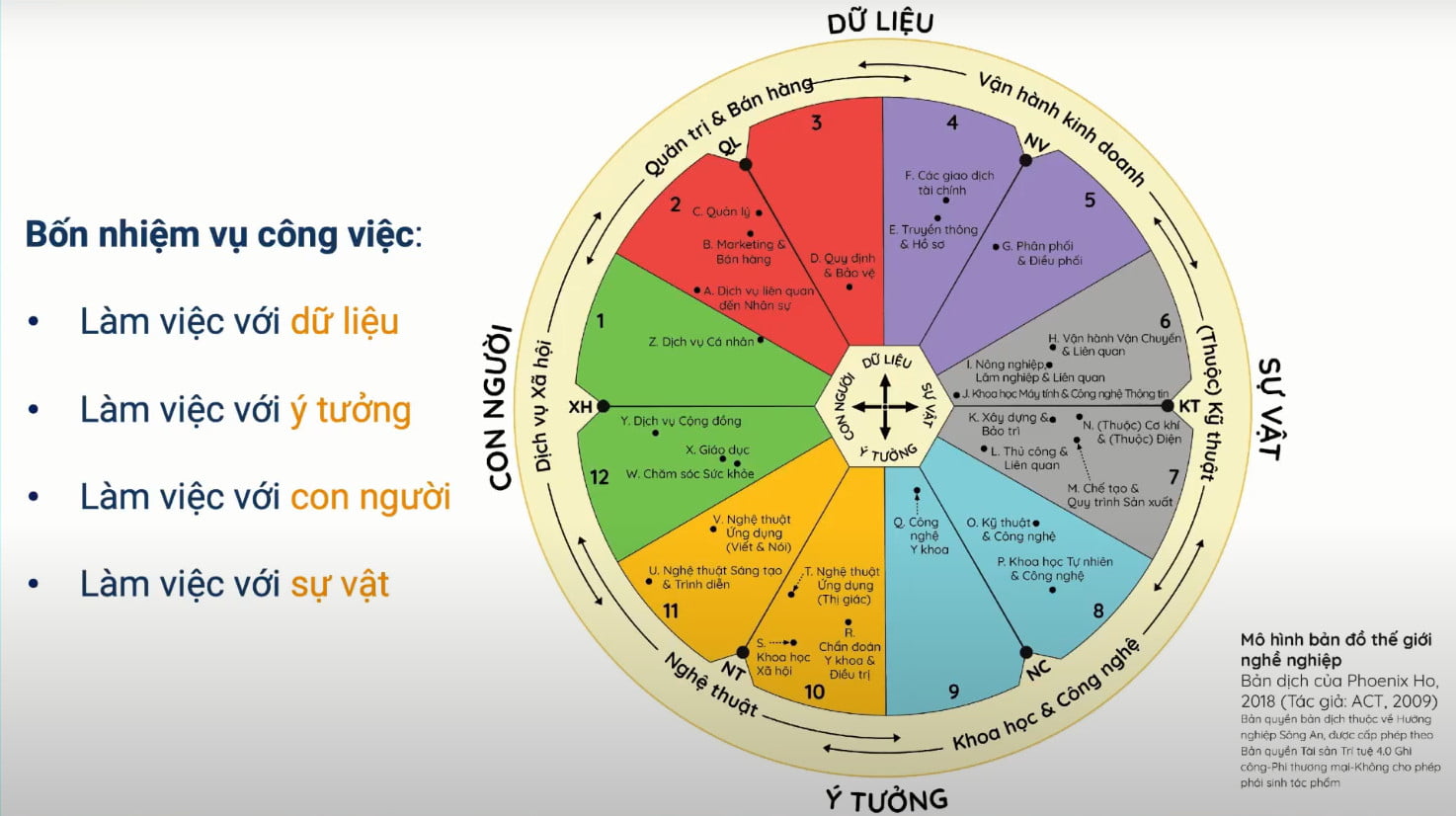 Bản đồ thế giới nghề nghiệp