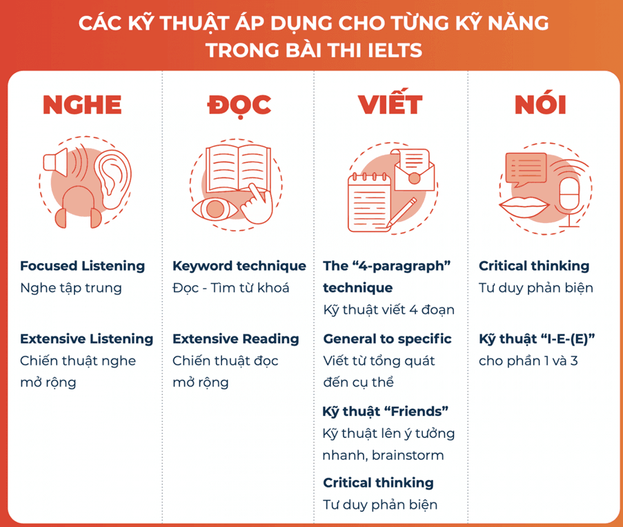 Phương pháp dạy của thầy Simon Corcoran