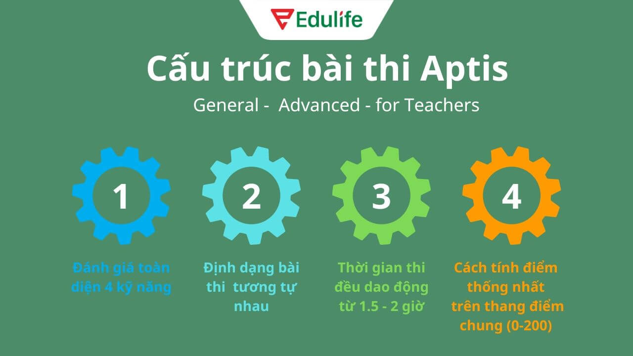 Điểm tương đồng giữa cấu trúc ba bài thi Aptis