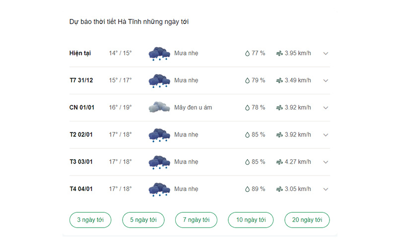 dự báo thời tiết tỉnh Hà Tĩnh ngày mai