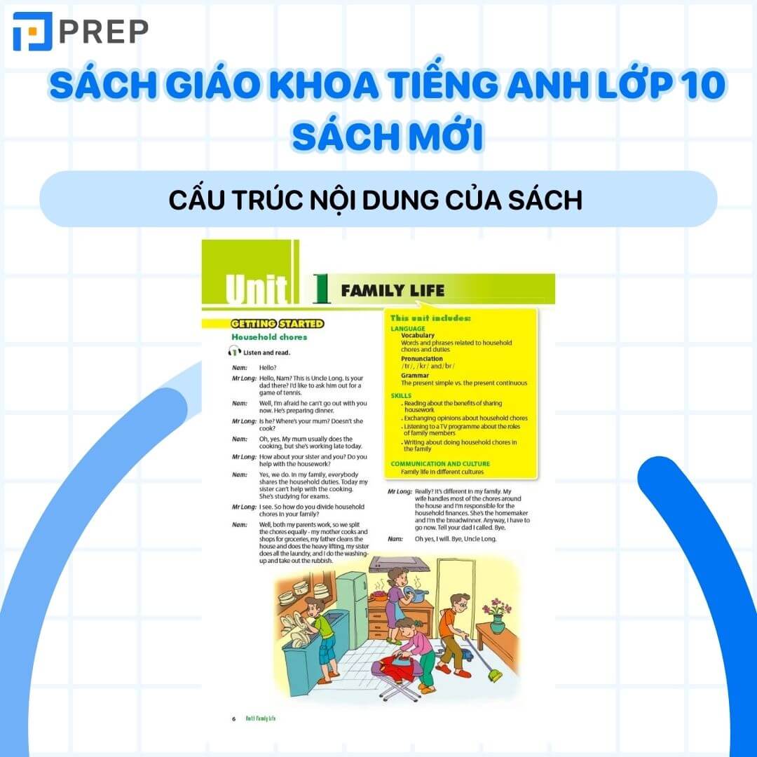 Cấu trúc nội dung của sách giáo khoa tiếng Anh 10