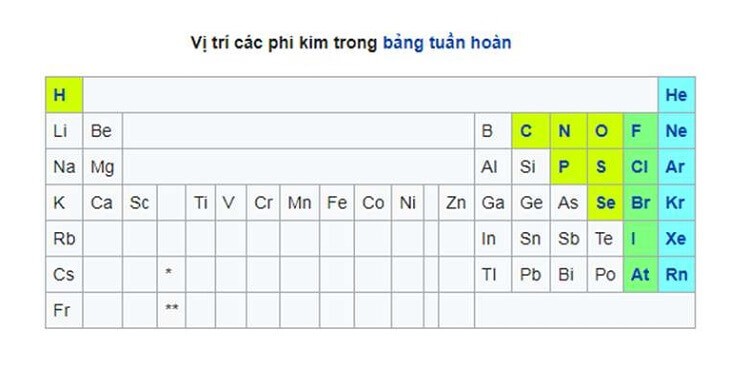 vi-tri-phi-kim-trong-bang-tuan-hoan