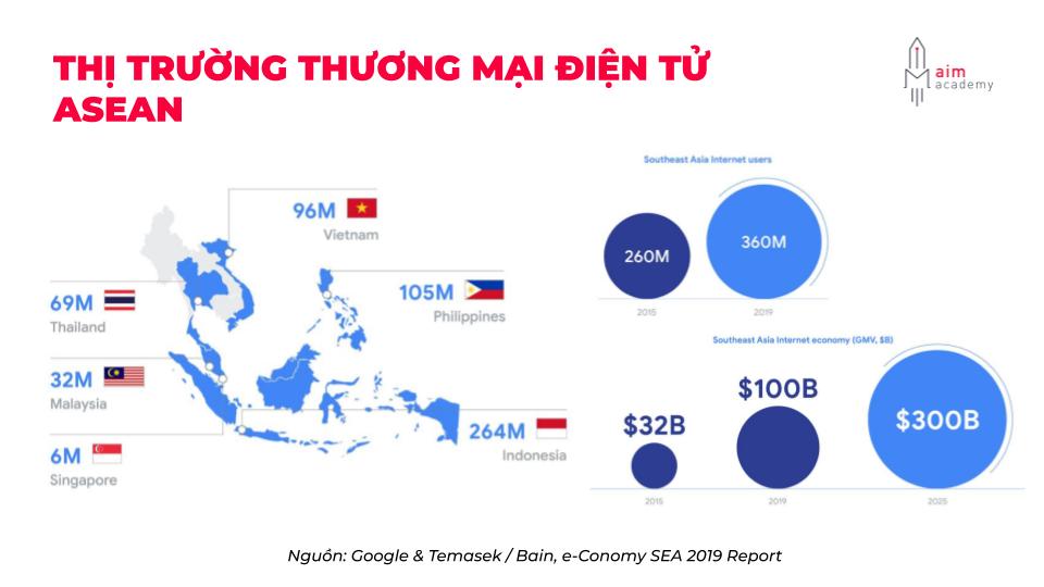 Thị trường thương mại điện tử ở Đông Nam Á