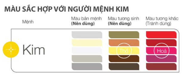 màu sắc hợp mệnh Kim