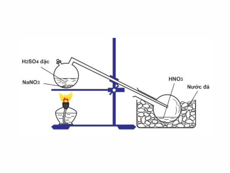 Điều chế axit nitric trong phòng thí nghiệm. (Ảnh: Sưu tầm Internet)