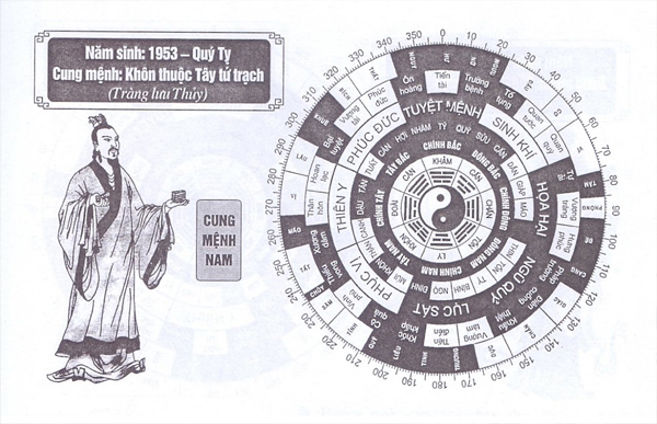 Cung mệnh năm 1953 Quý Tỵ