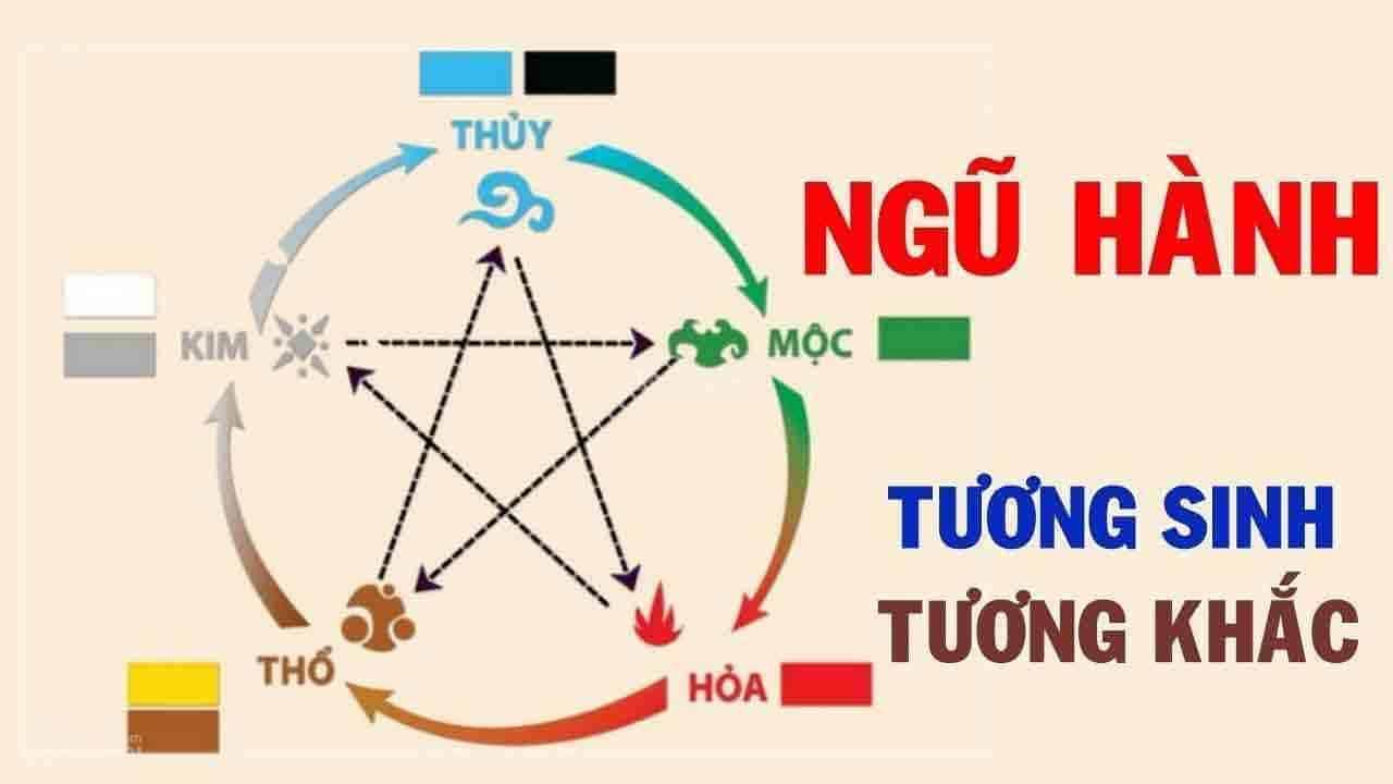 Dựa vào thuyết ngũ hành để biết tuổi dậu mệnh gì