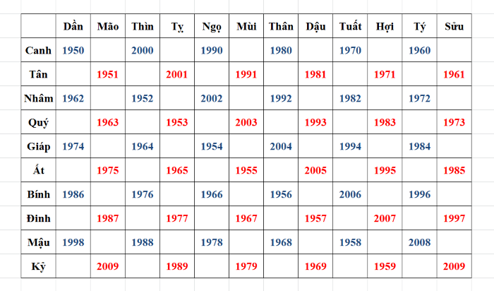 quý tỵ sinh năm bao nhiêu
