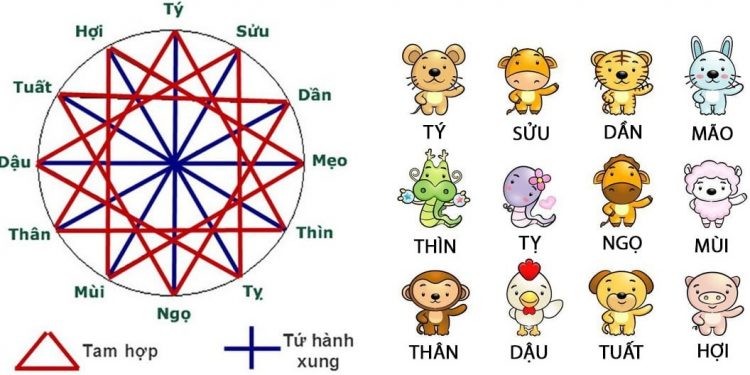 Dần Thân Tỵ Hợi tứ hành xung