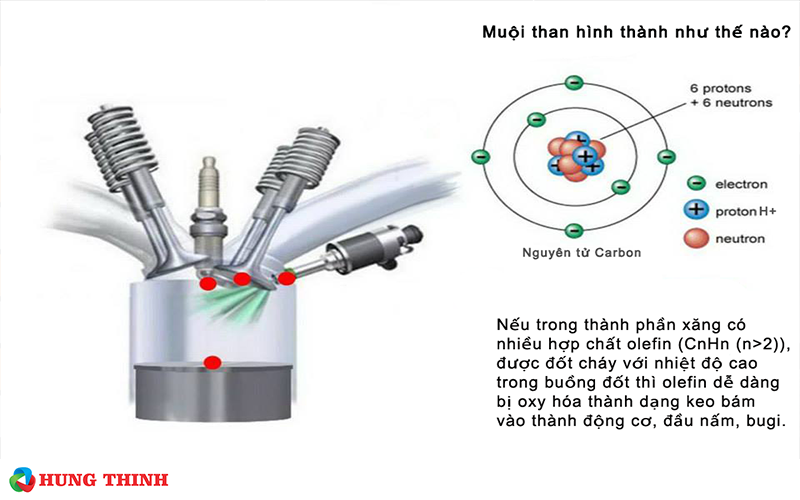 Có Nên Vệ Sinh Kim Phun Buồng Đốt Định Kỳ?