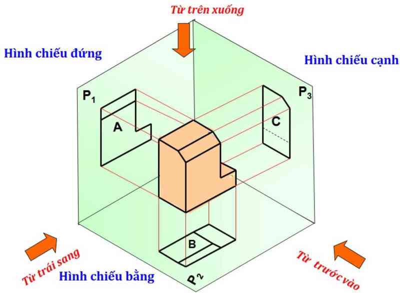 vì sao nói bản vẽ kỹ thuật là ngôn ngữ chung dùng trong kĩ thuật 2