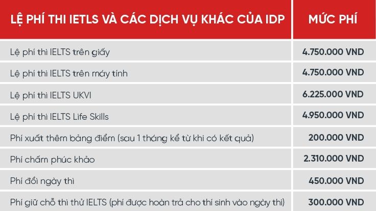 hai bài thi ielts phổ biến hiện nay