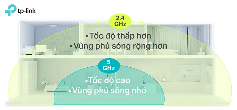 Thay đổi băng tần WiFi sử dụng cho tín hiệu mạnh hơn