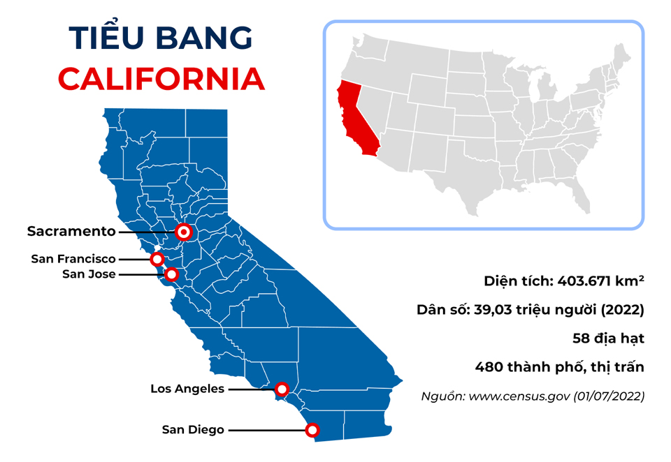 Tổng quan California