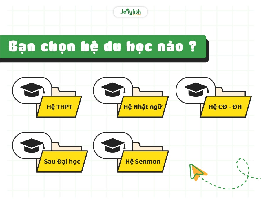 Bước 2: Chọn trung tâm du học Nhật