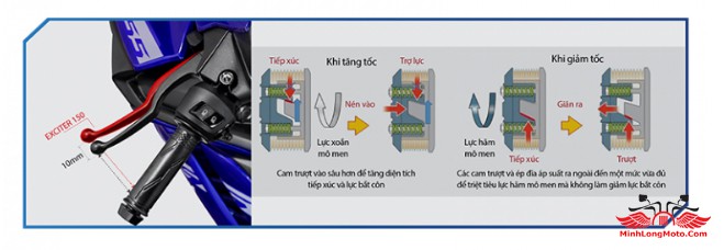 Khoảng cách cô tay ngắn hơn 10 mm so với bản cũ