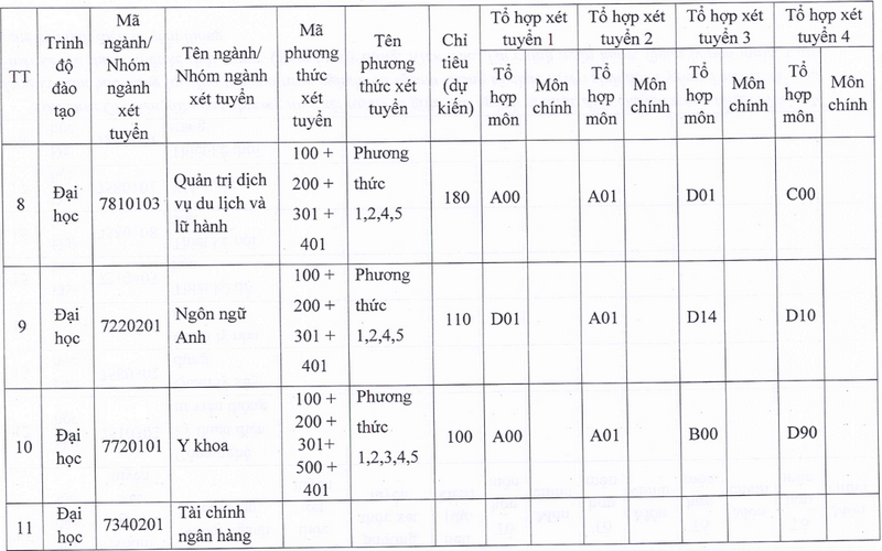 De an tuyen sinh Dai hoc Kinh Bac nam 2024