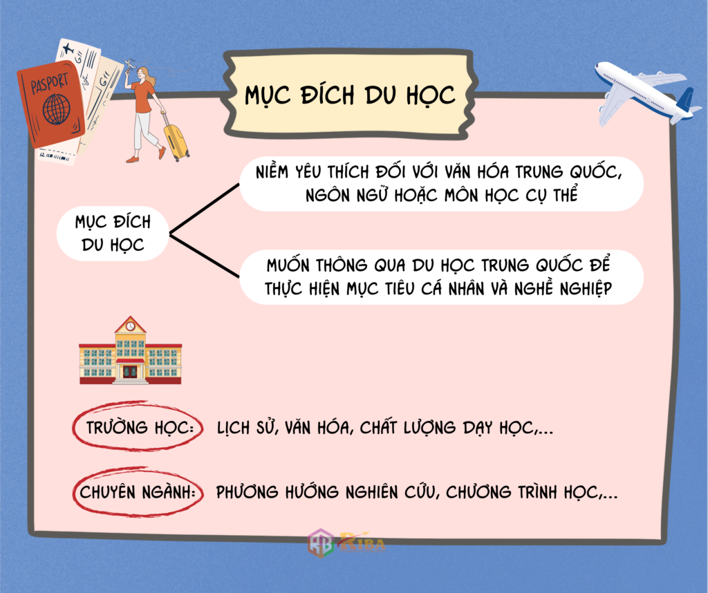 Thế nào là một bài kế hoạch học tập “xịn”? - Riba.vn