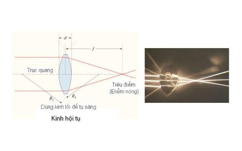 Quá trình tạo ảnh của kính lúp. (Ảnh: Sưu tầm Internet)