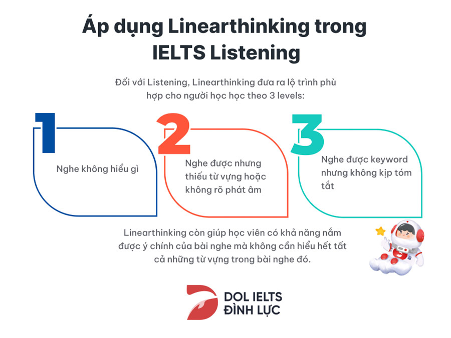 Phương pháp học Linearthiking hiệu quả của DOL