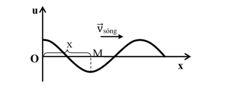 v = frac{Delta S}{Delta t}