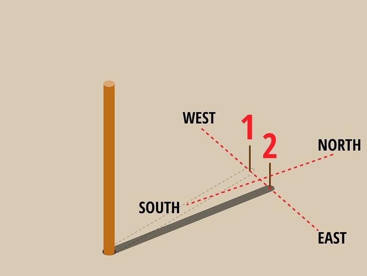 Xác định hướng Đông Tây Nam Bắc dựa vào bóng đổ