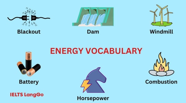 Từ vựng về Sources of energy đáng chú ý