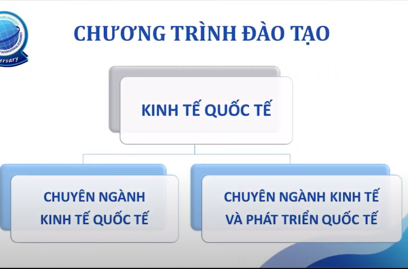 Chương trình đào tạo khoa kinh tế quốc tế tại đại học ngoại thương