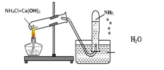 Điều chế Amoniac trong phòng thí nghiệm - tính chất hóa học của NH3