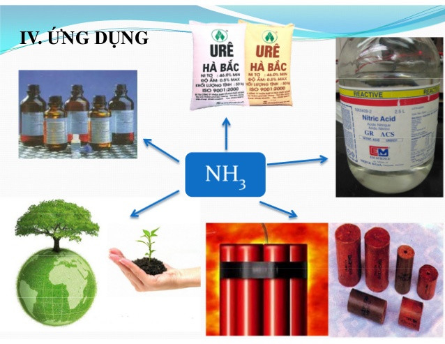 Ứng dụng của Amoniac- tính chất hóa học của NH3