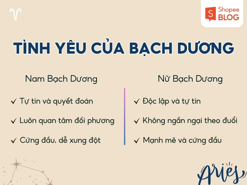 Bạch Dương trong tình yêu