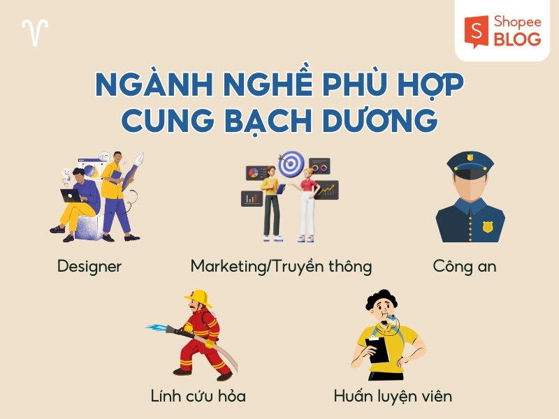 cơ hội nghề nghiệp cung bạch dương