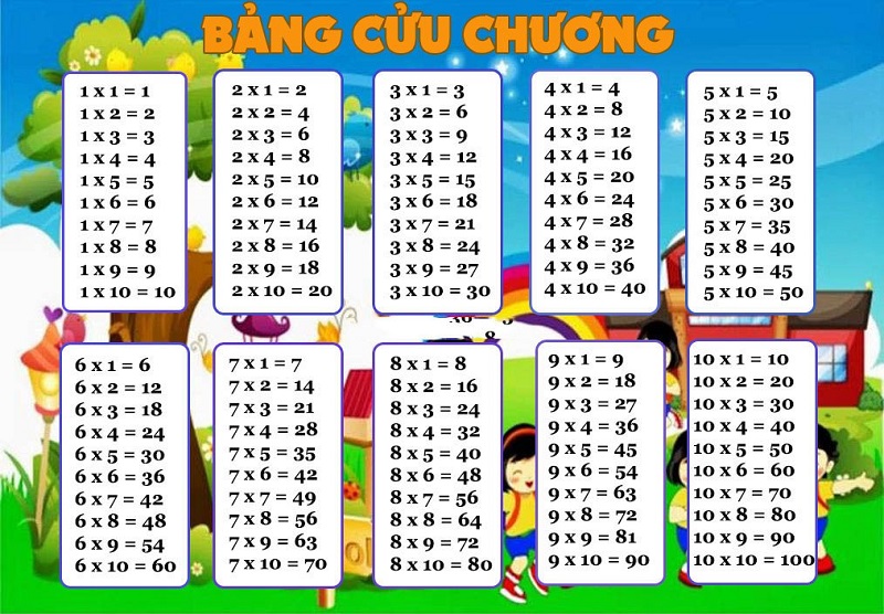 Bảng cửu chương