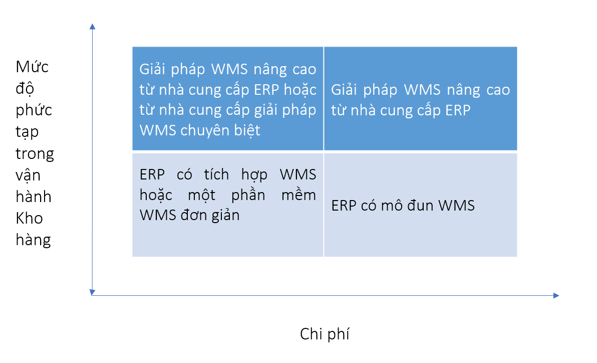 integrated và best in class