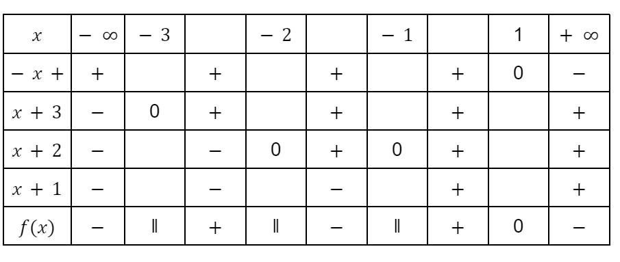 Delta =b^{2}-4ac