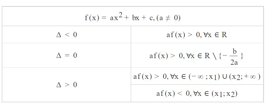 ax^{2}+bx+c=0