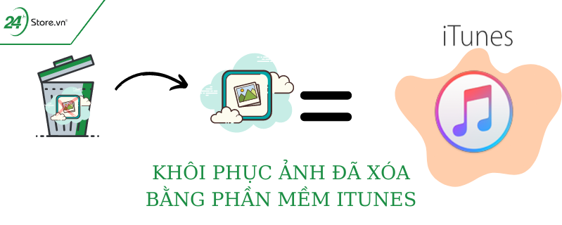 Khôi phục ảnh đã xóa bằng phần mềm iTunes