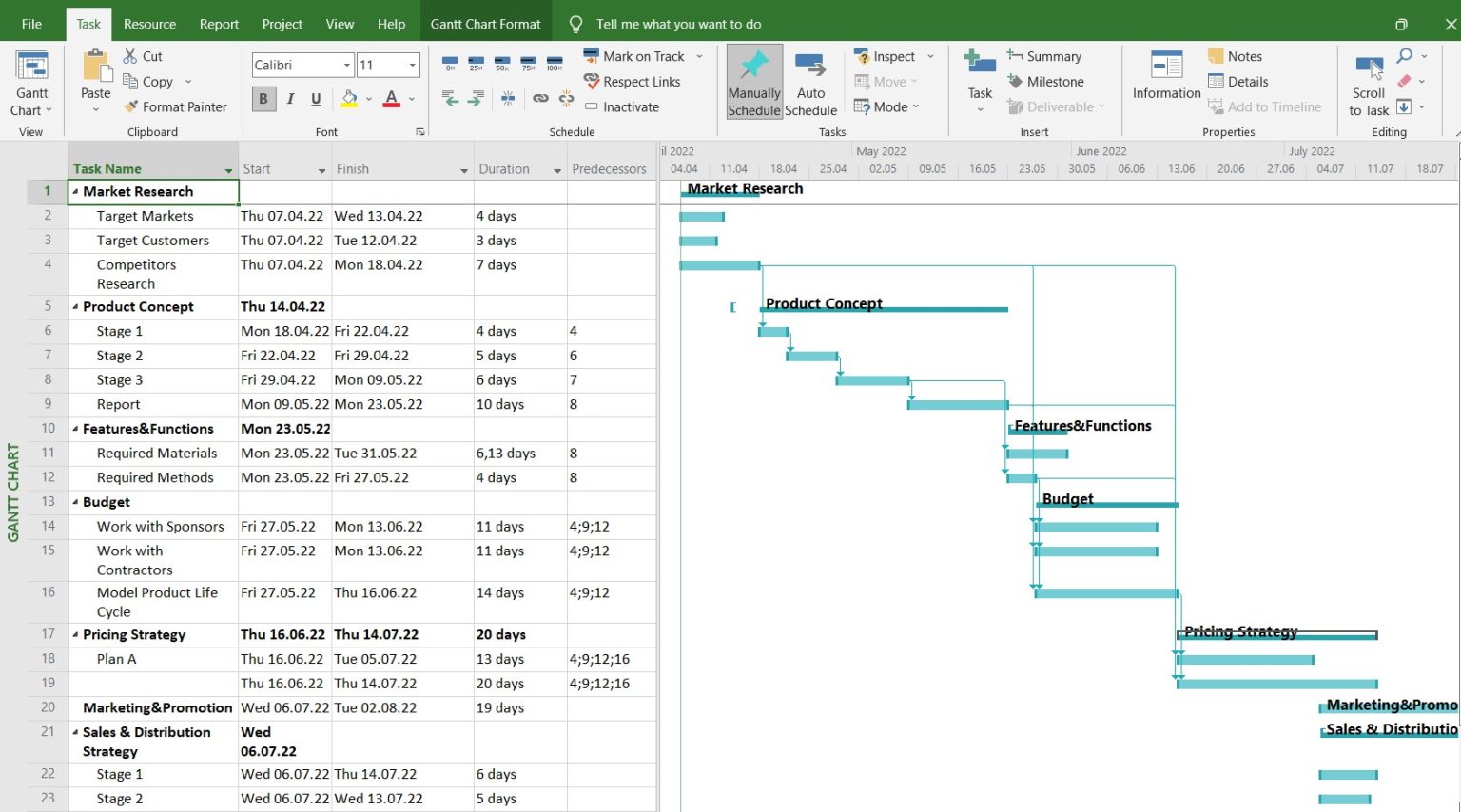 Microsoft Project hỗ trợ tạo và quản lý dự án hiệu quả