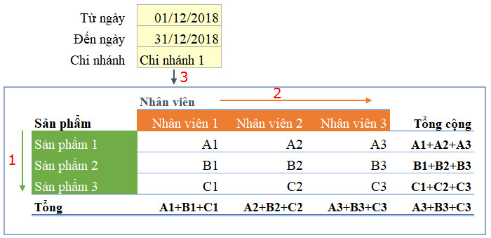 xay-dung-cau-truc-bao-cao-tong-hop-bien-dong-nhan-su