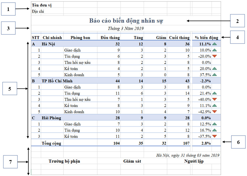 cau-truc-3-chieu-cua-bao-cao-tong-hop