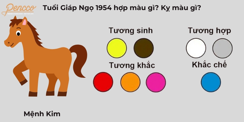 Tuổi Ngọ 1954 hợp các màu trắng, xám, vàng, nâu