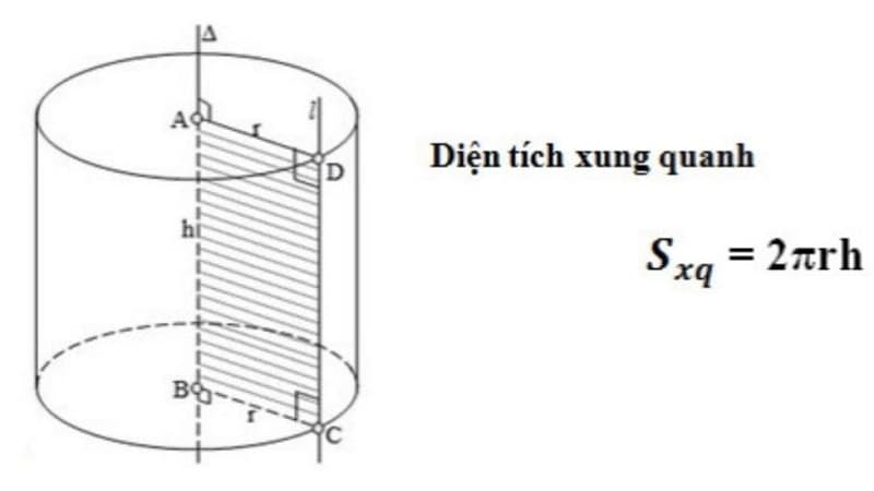 dien-tich-xung-quanh-hinh-tru-5