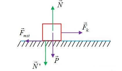 Ví dụ tính lực ma sát trượt 1