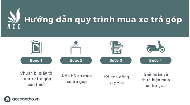 Hướng dẫn quy trình mua xe trả góp