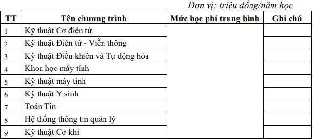 [giaoduc] Ngành Kỹ thuật Điện tử viễn thông có học phí đa dạng, dao động 24-52 triệu/năm