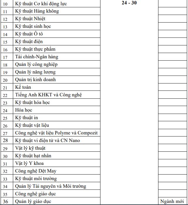 [giaoduc] Ngành Kỹ thuật Điện tử viễn thông có học phí đa dạng, dao động 24-52 triệu/năm